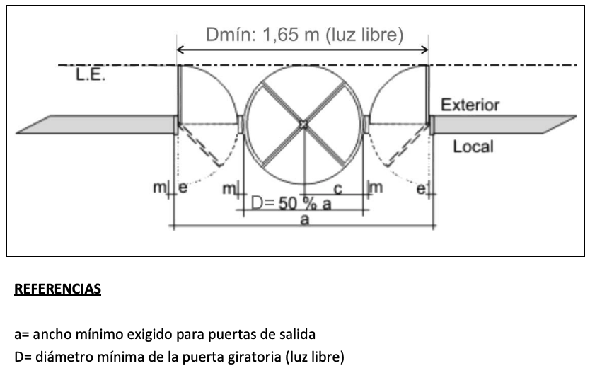 Anexo 4 - Gráfico 27