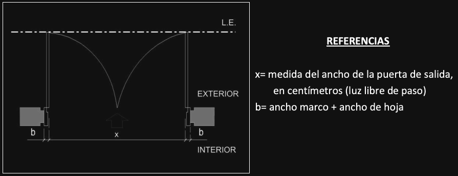 Anexo 4 - Gráfico 28