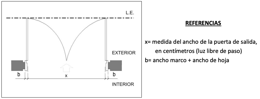 Anexo 4 - Gráfico 28
