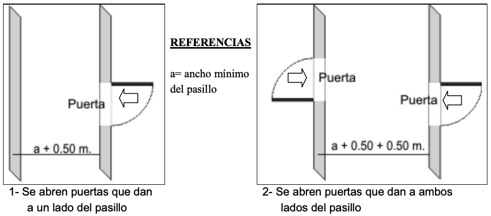 Anexo 4 - Gráfico 30