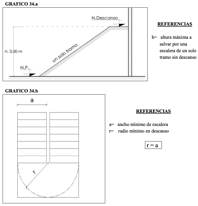Anexo 4 - Gráfico 34