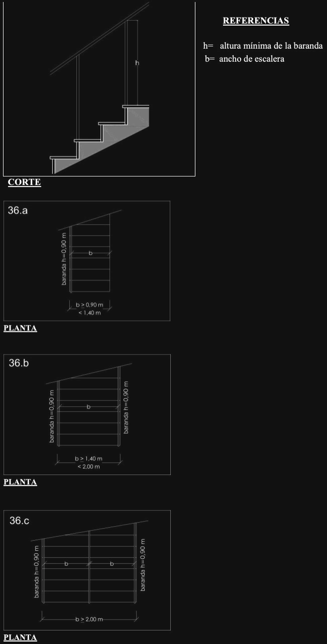 Anexo 4 - Gráfico 36