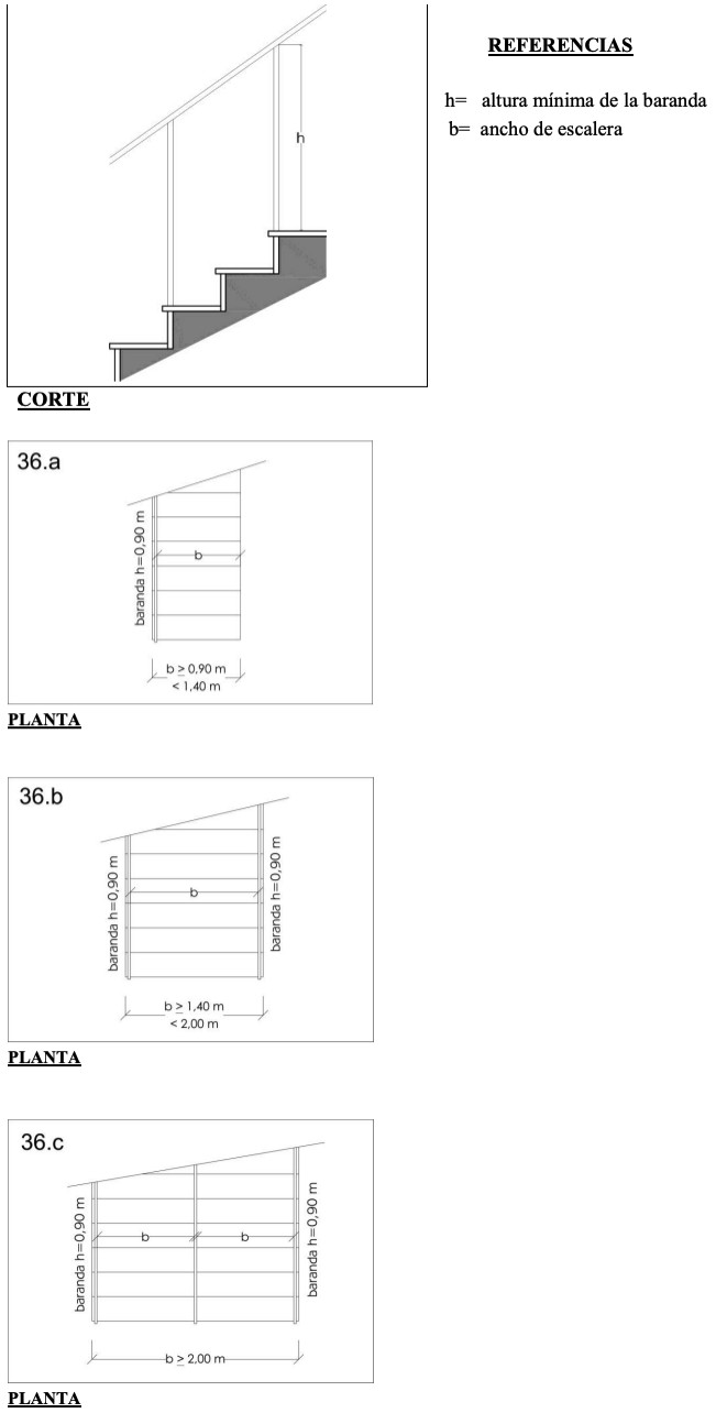 Anexo 4 - Gráfico 36